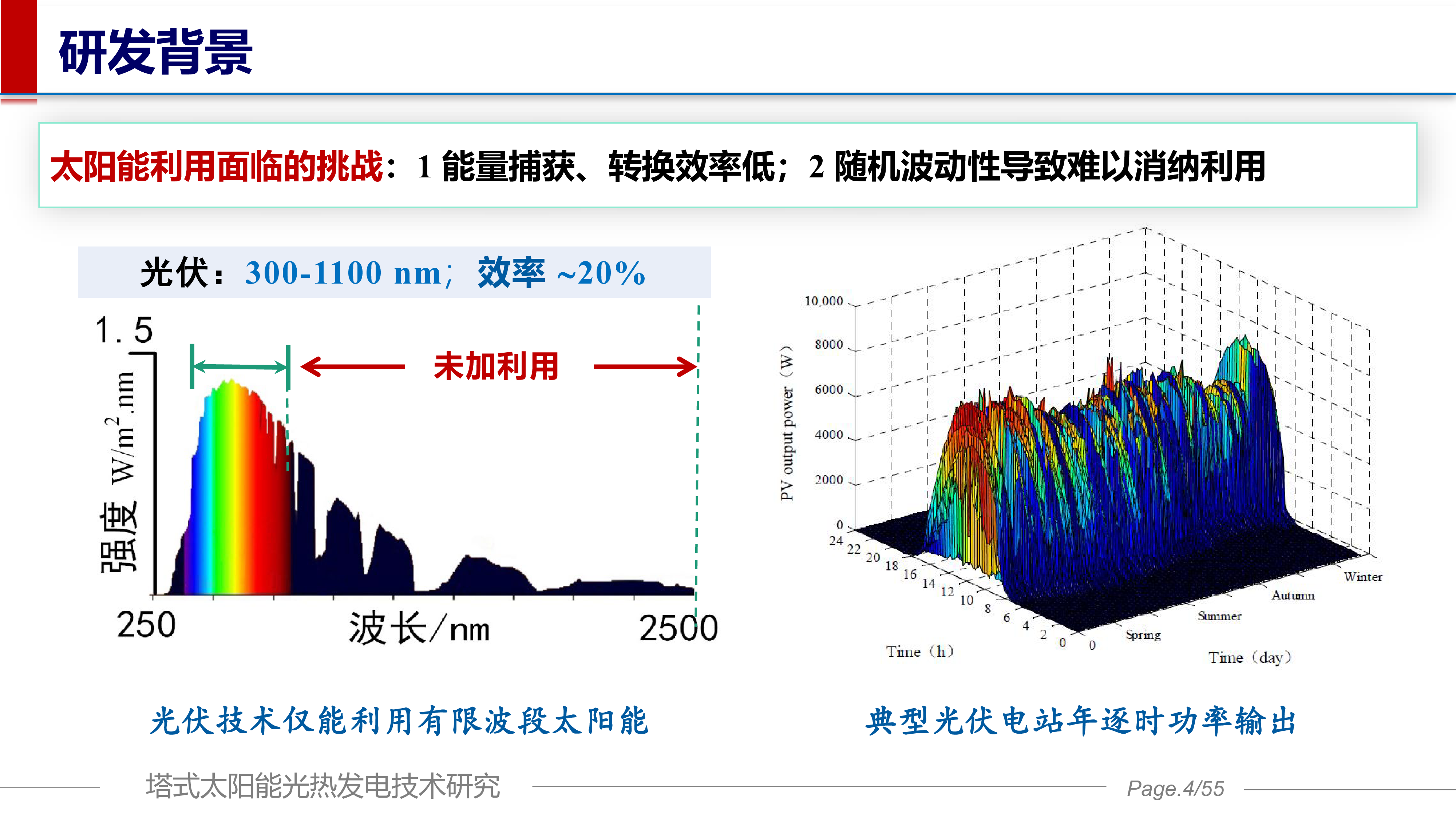 塔式太阳能光热发电技术研究与产业化以兰州理工大学为例